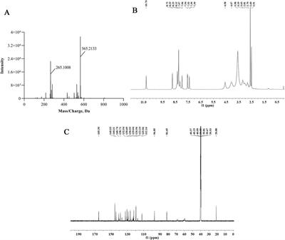 Chromatographic analysis of ponatinib and its impurities: method development, validation, and identification of new degradation product